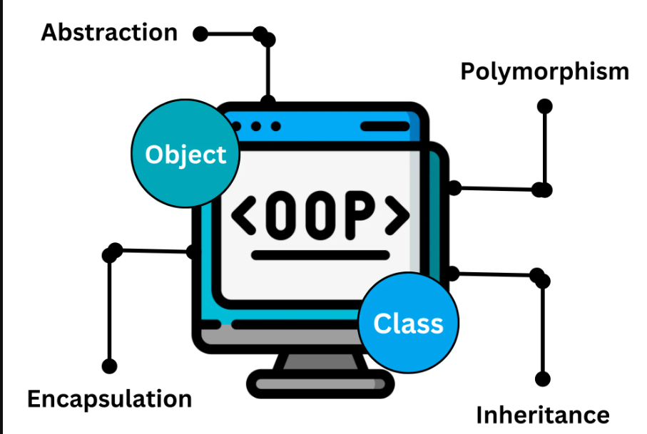 Introduction to OOP principles  CS110